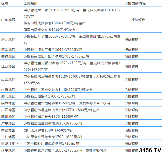 ��(gu��)��(n��i)����������(b��o)�r(ji��)�����X(qi��n)һ��2019��11��8��