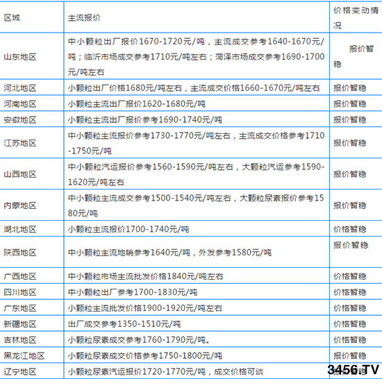 һ·����������؛�r�C���ˆ᣿�����������S��r