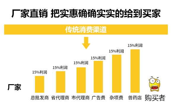 Һ�w΢�������-����֬��20kg��-ֲ֪Դ
