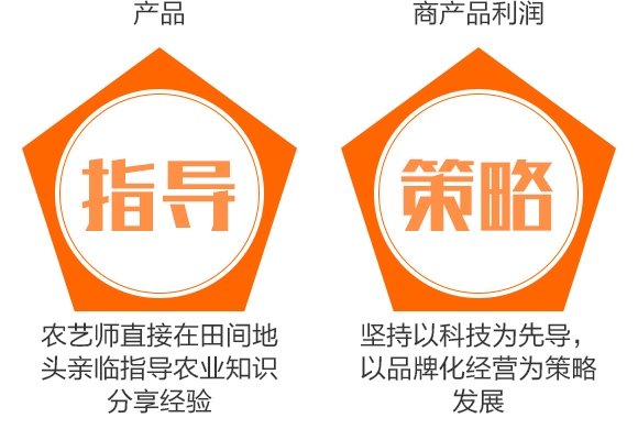 阿維菌素微乳劑-上品生物 阿維菌素微乳劑-上品生物