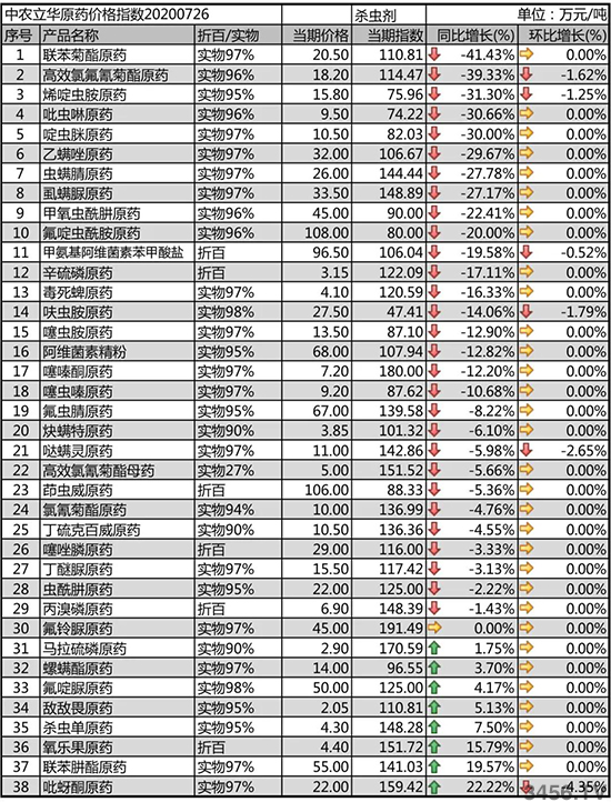 �ȷ���������r(n��ng)ˎ�r(ji��)���ϝq��2020-7-31���x(ch��ng)��ԭˎ�r(ji��)�������߄�(sh��)����