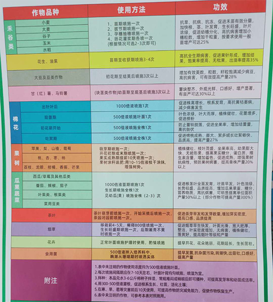 含氨基酸水溶肥料-巨能液-葉芭緣農 含氨基酸水溶肥料-巨能液-葉芭緣農