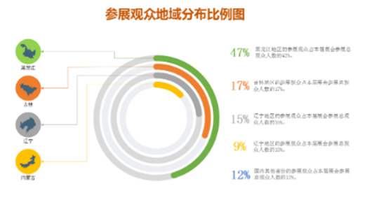 逆勢啟航|第26屆哈爾濱種業(yè)博覽會(huì)圓滿落幕 逆勢啟航|第26屆哈爾濱種業(yè)博覽會(huì)圓滿落幕