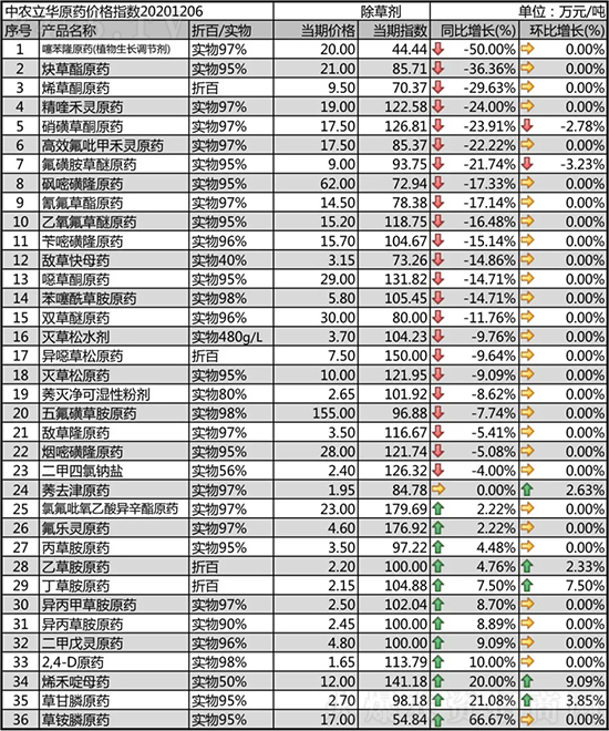 ���݄�Ʒ�N��(w��n)��������2020-12-8���ճ��݄��r�������߄�
