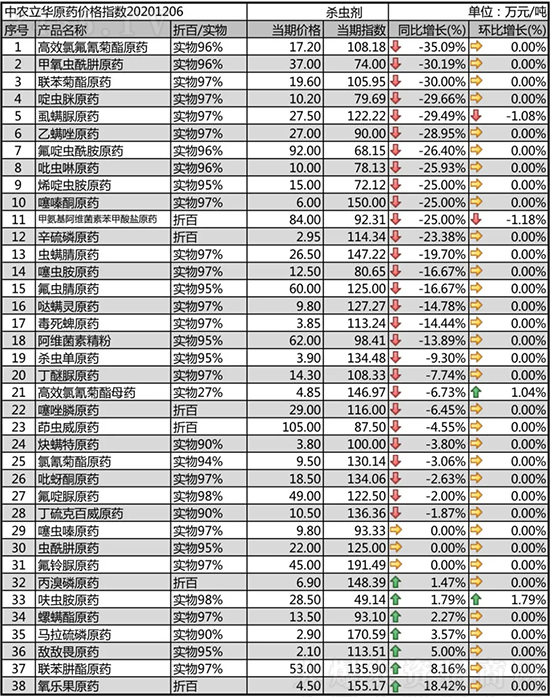 ʭ����ԭˎ�µ���2020-12-8���՚��x���r�������߄�һ�[