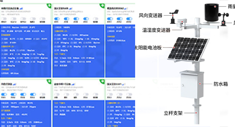 物聯(lián)網(wǎng)設(shè)備、環(huán)境監(jiān)測(cè)、氣象站解決方案 